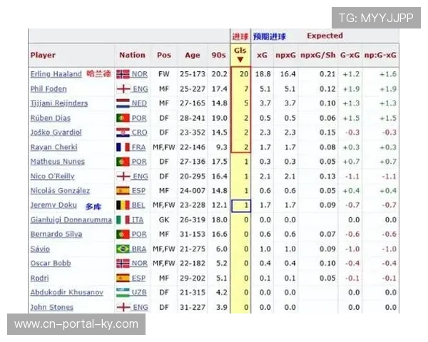 英超冬窗引援评级显示多队理性 薪资压力成操作关键 英超冬窗引援评级显示多队理性 薪资压力成操作关键